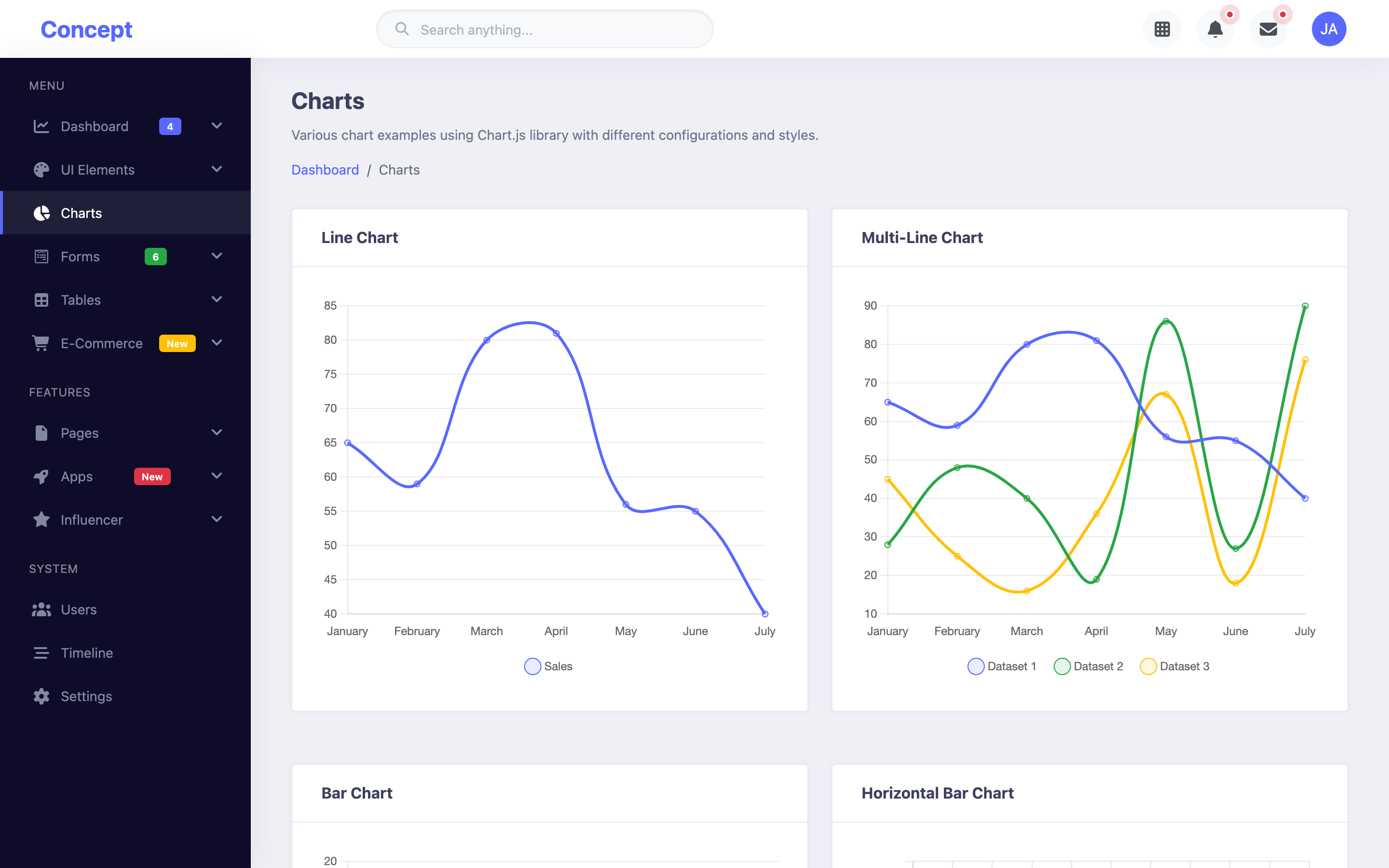 Concept Charts page