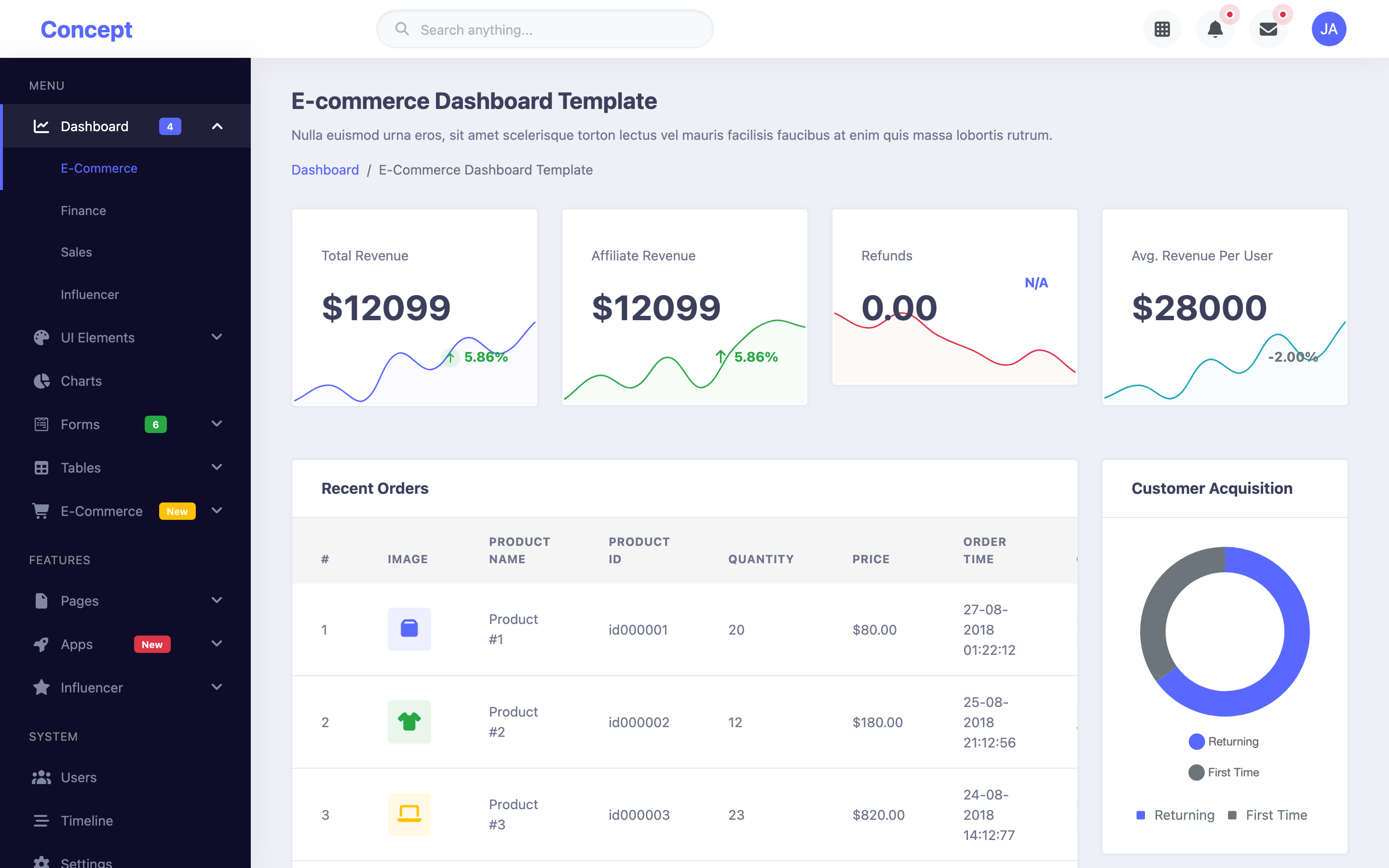 Concept Dashboard page
